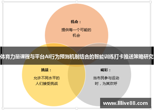 体育力量课程与平台AI行为预测机制结合的智能训练打卡推送策略研究