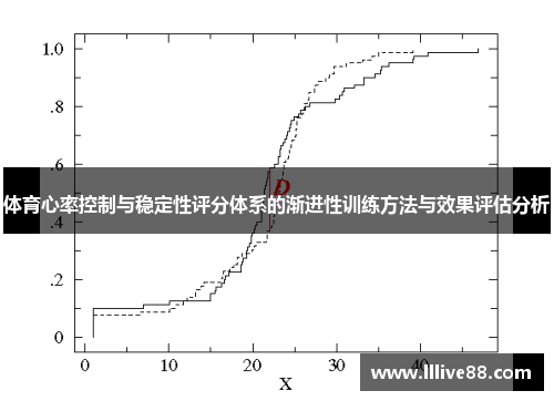 体育心率控制与稳定性评分体系的渐进性训练方法与效果评估分析