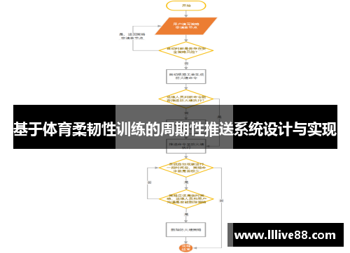 基于体育柔韧性训练的周期性推送系统设计与实现