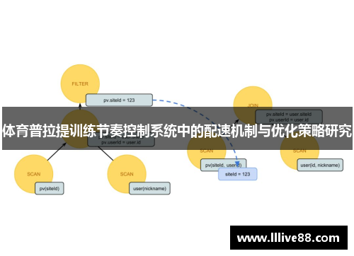 体育普拉提训练节奏控制系统中的配速机制与优化策略研究